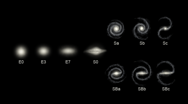 Qual as principais Galáxias?
